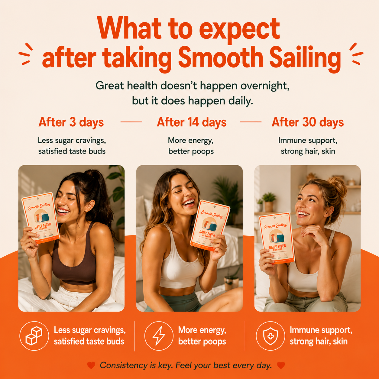 Smooth Sailing - Fiber Gummies - 90 Count